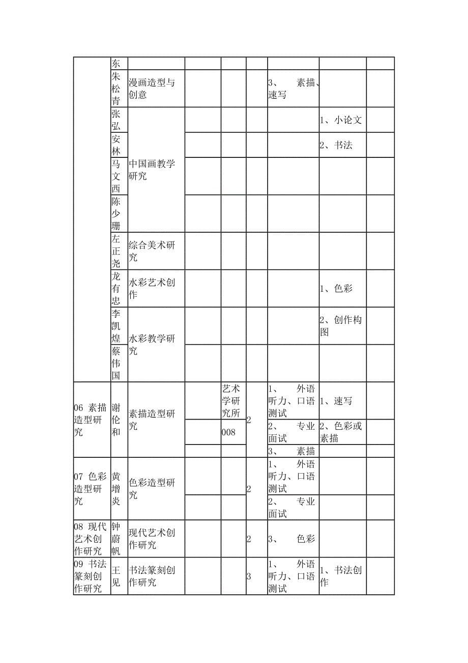 [精编]广州美术学院招生简章_第5页