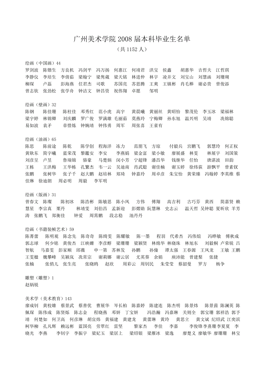 [精编]广州美术学院届本科毕业生名单_第1页