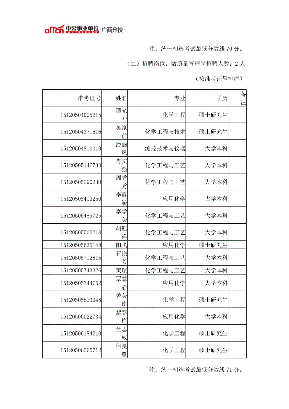 [精编]度广西石油公司毕业生招聘测试面试人选公告_第2页