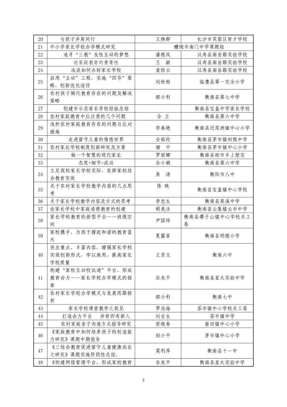 [精编]家庭教育论文获奖人员_第3页