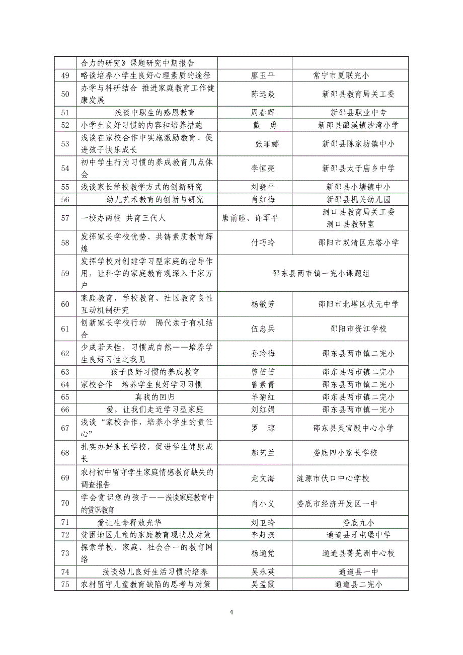 [精编]家庭教育论文获奖人员_第4页