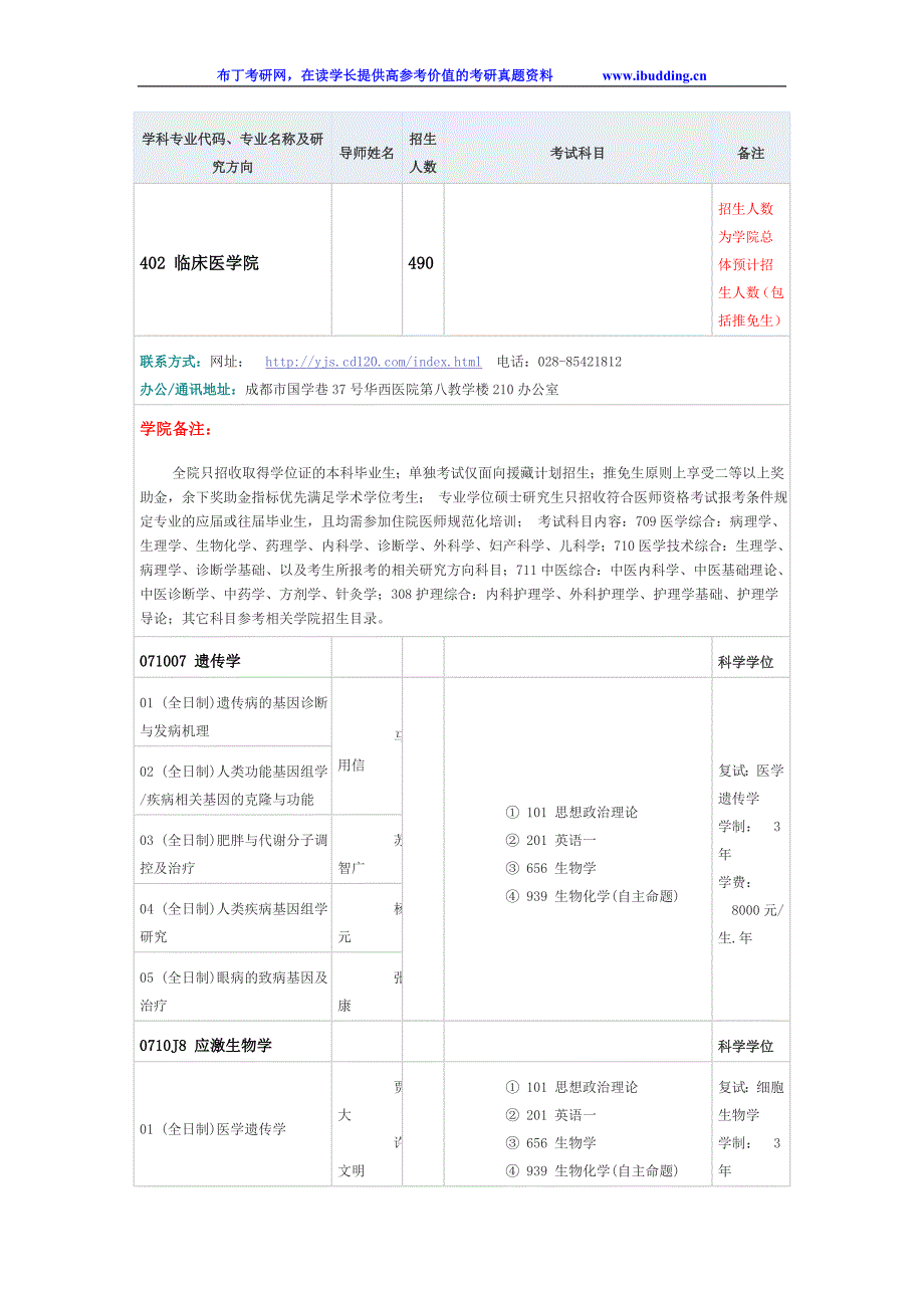 [精编]四川大学 临床医学院招生专业目录_第1页