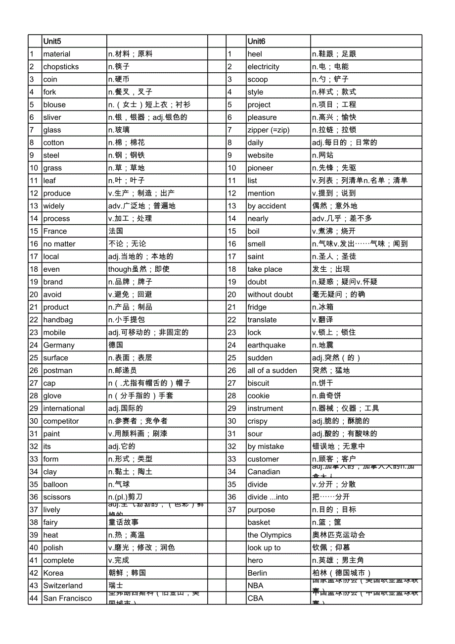 人教版九年级英语单词(默写打印版)_第3页