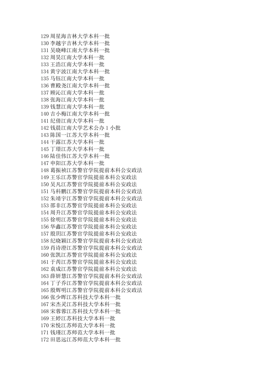 [精编]江苏省届学生录取高校名册_第4页