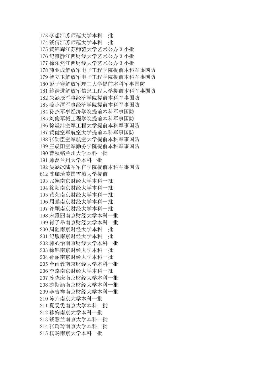 [精编]江苏省届学生录取高校名册_第5页