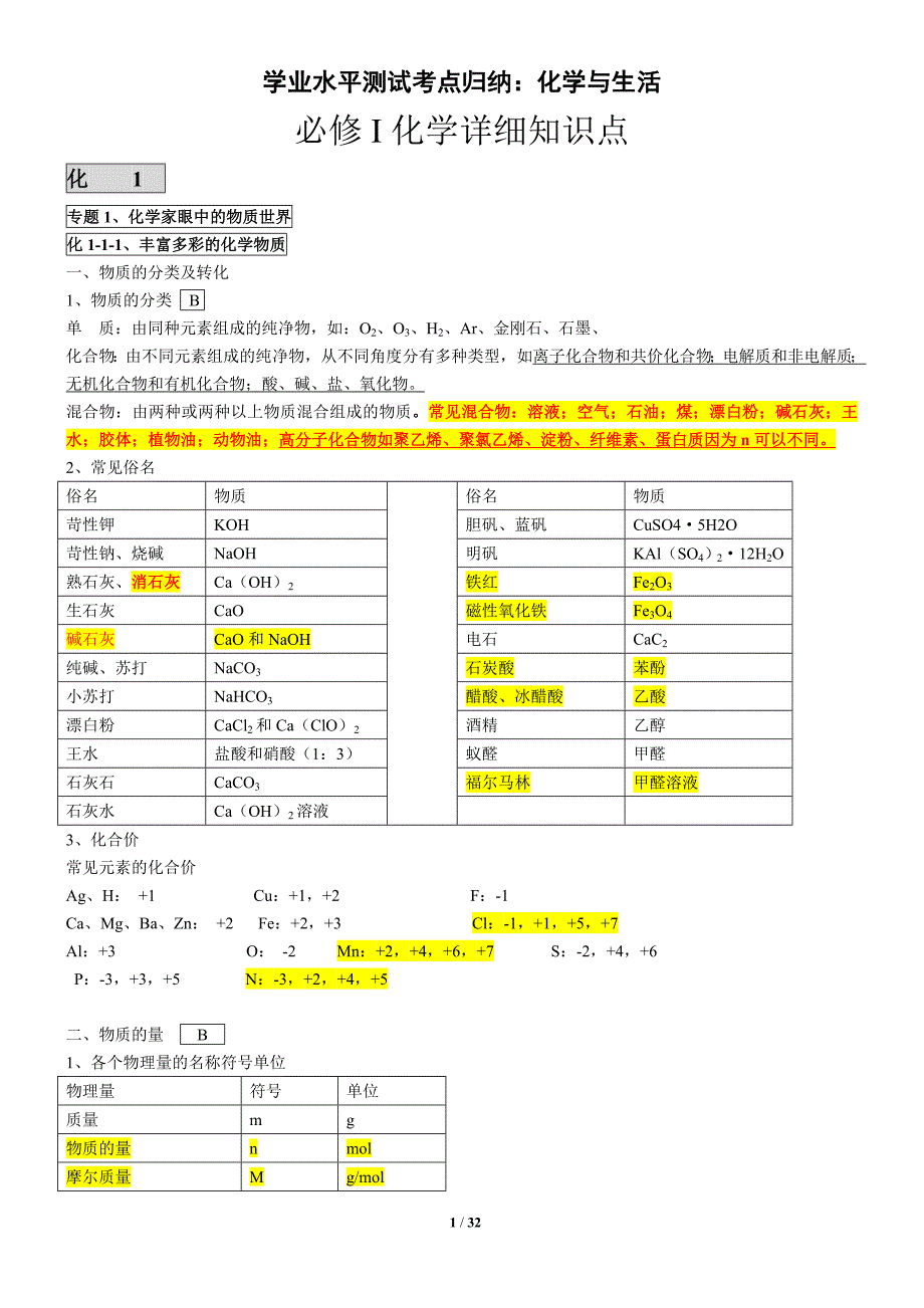 高中化学学业水平测试详细知识点_第1页