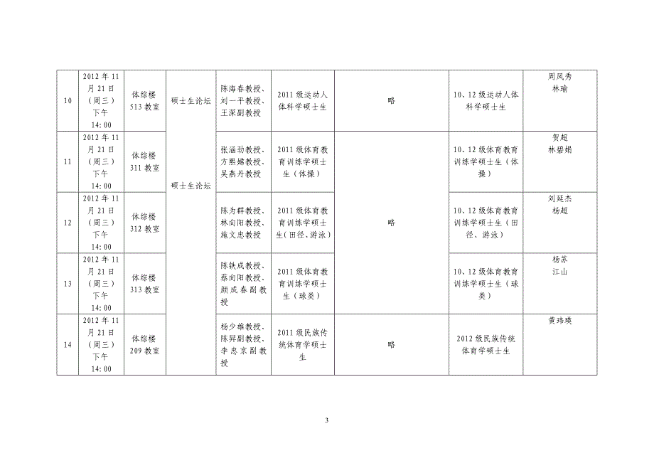 [精编]体育科学学院第十二届研究生科技节活动汇总表_第3页