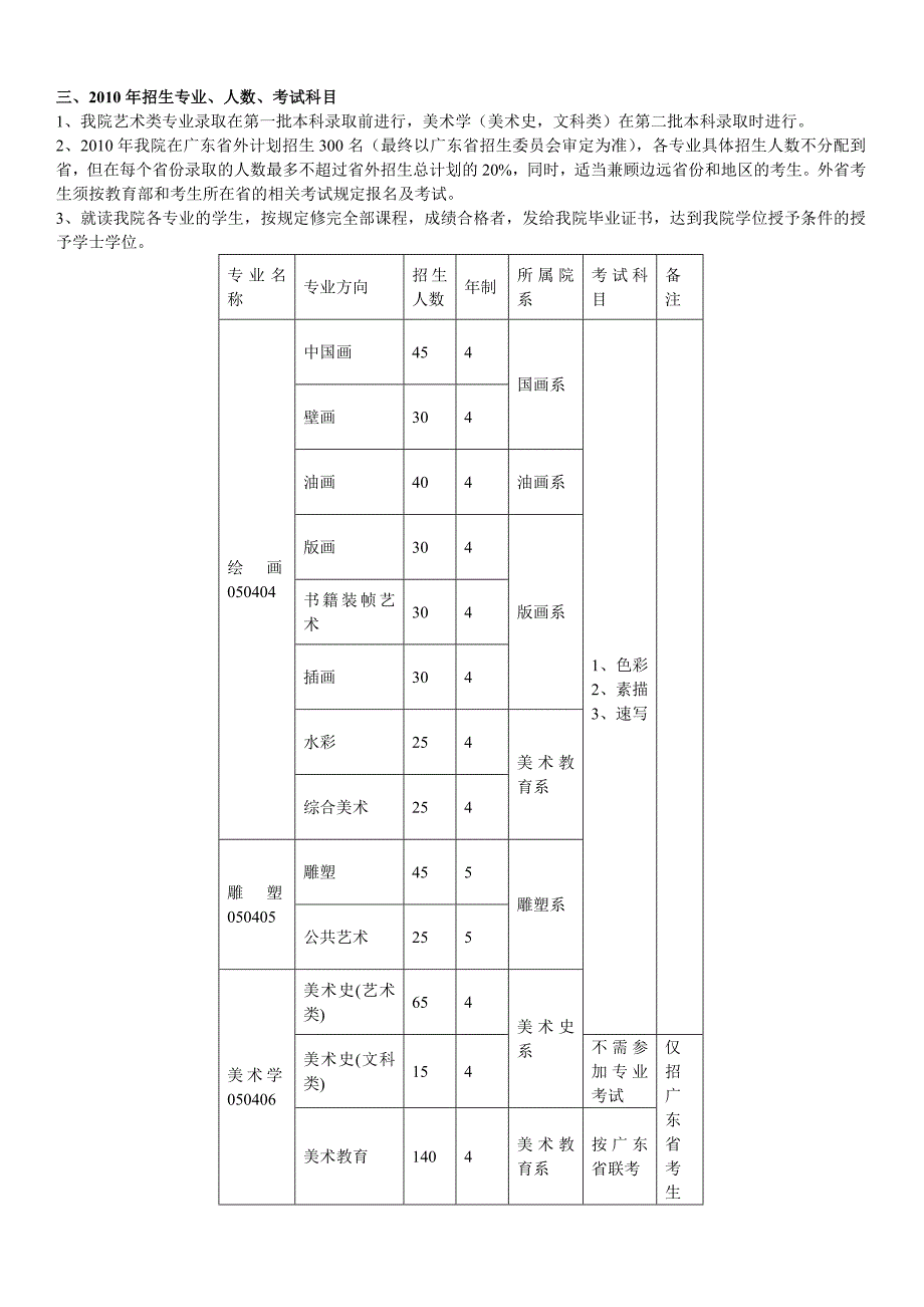 [精编]广州美术学院艺术类招生简章_第4页