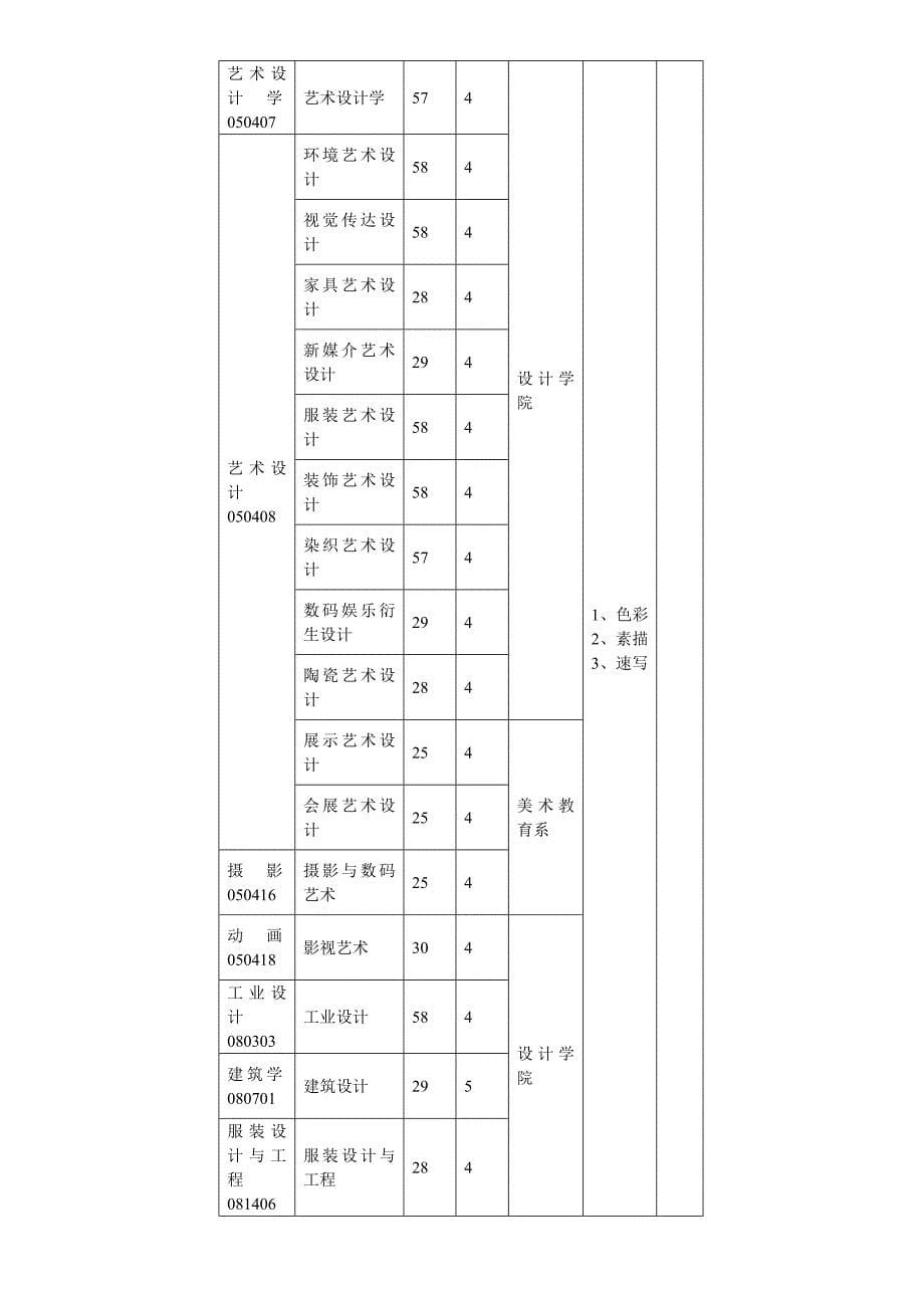 [精编]广州美术学院艺术类招生简章_第5页