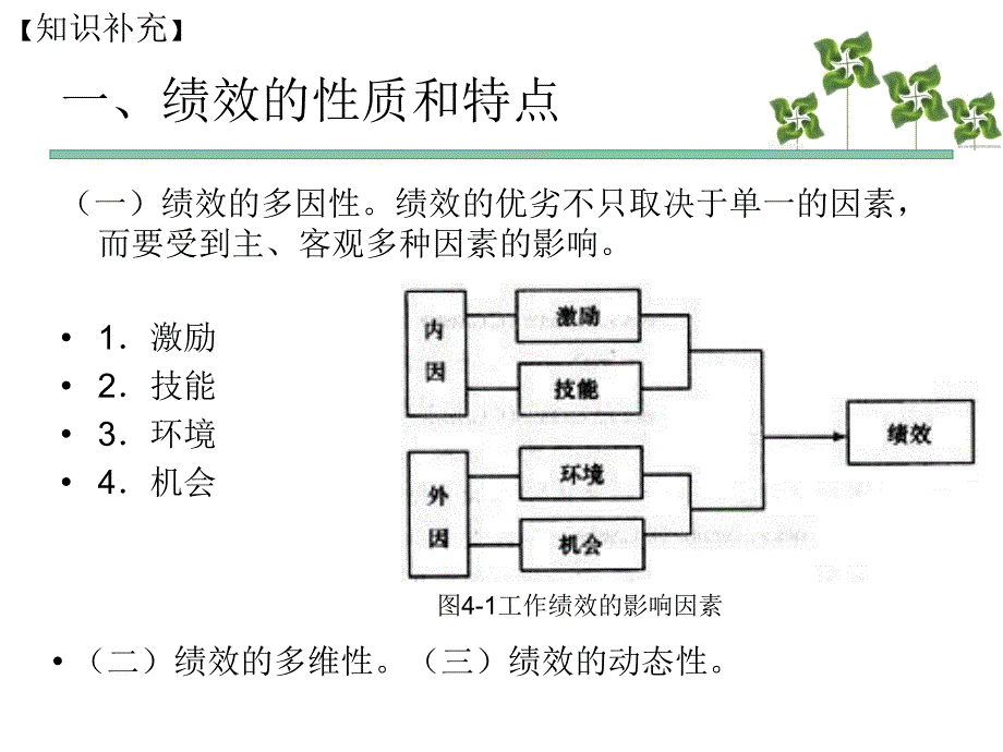 人力资源管理师三级课件第四章 绩效管理_第3页