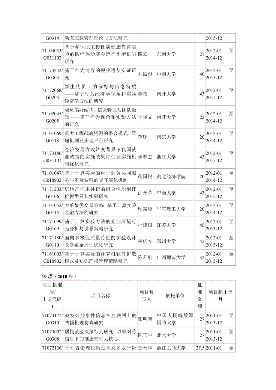 [精编]实验经济学研究方面的国家自然科学基金项目_第2页