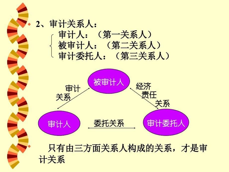 审计学原理_第5页