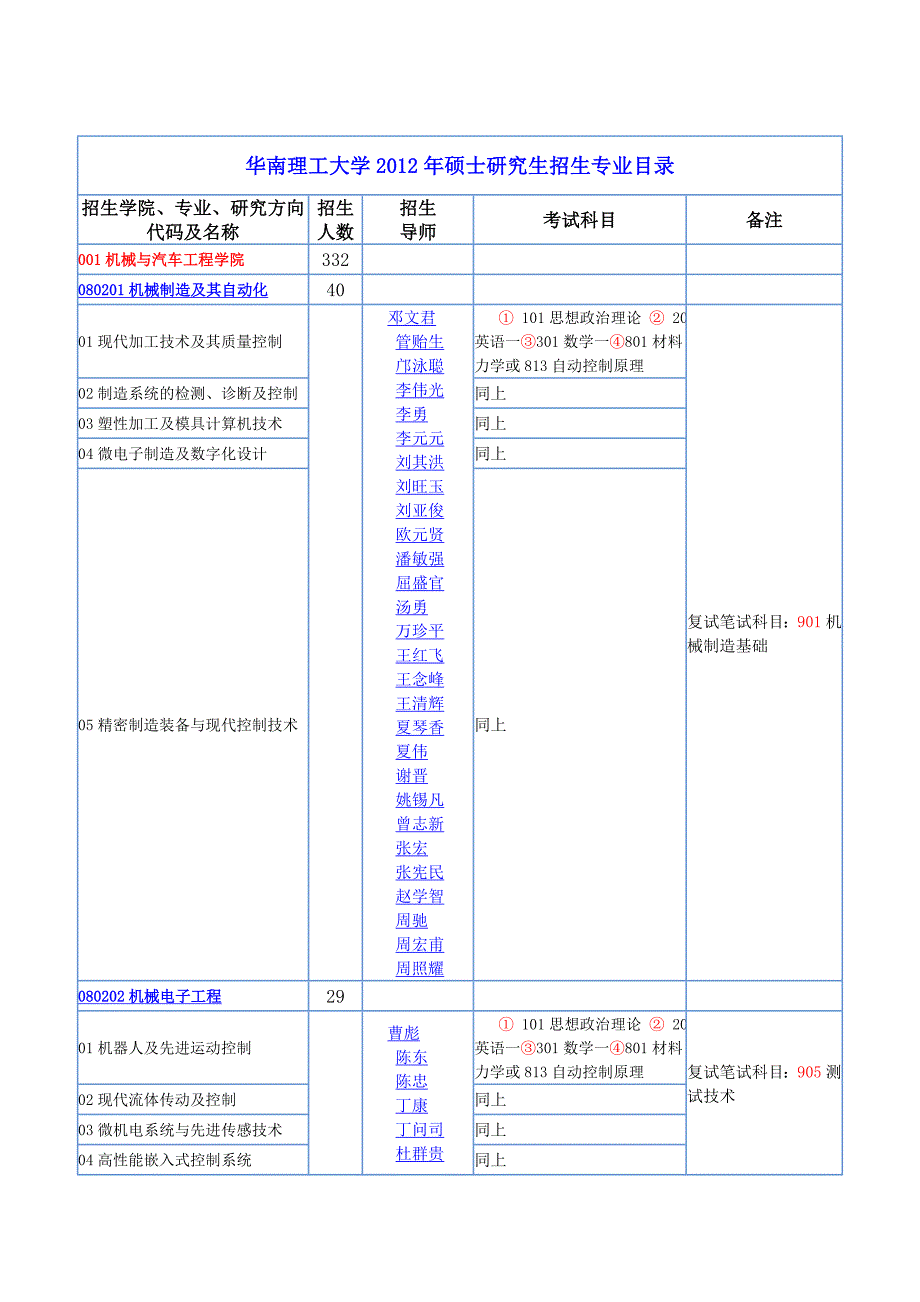 [精编]华南理工大学硕士研究生招生目录_第1页