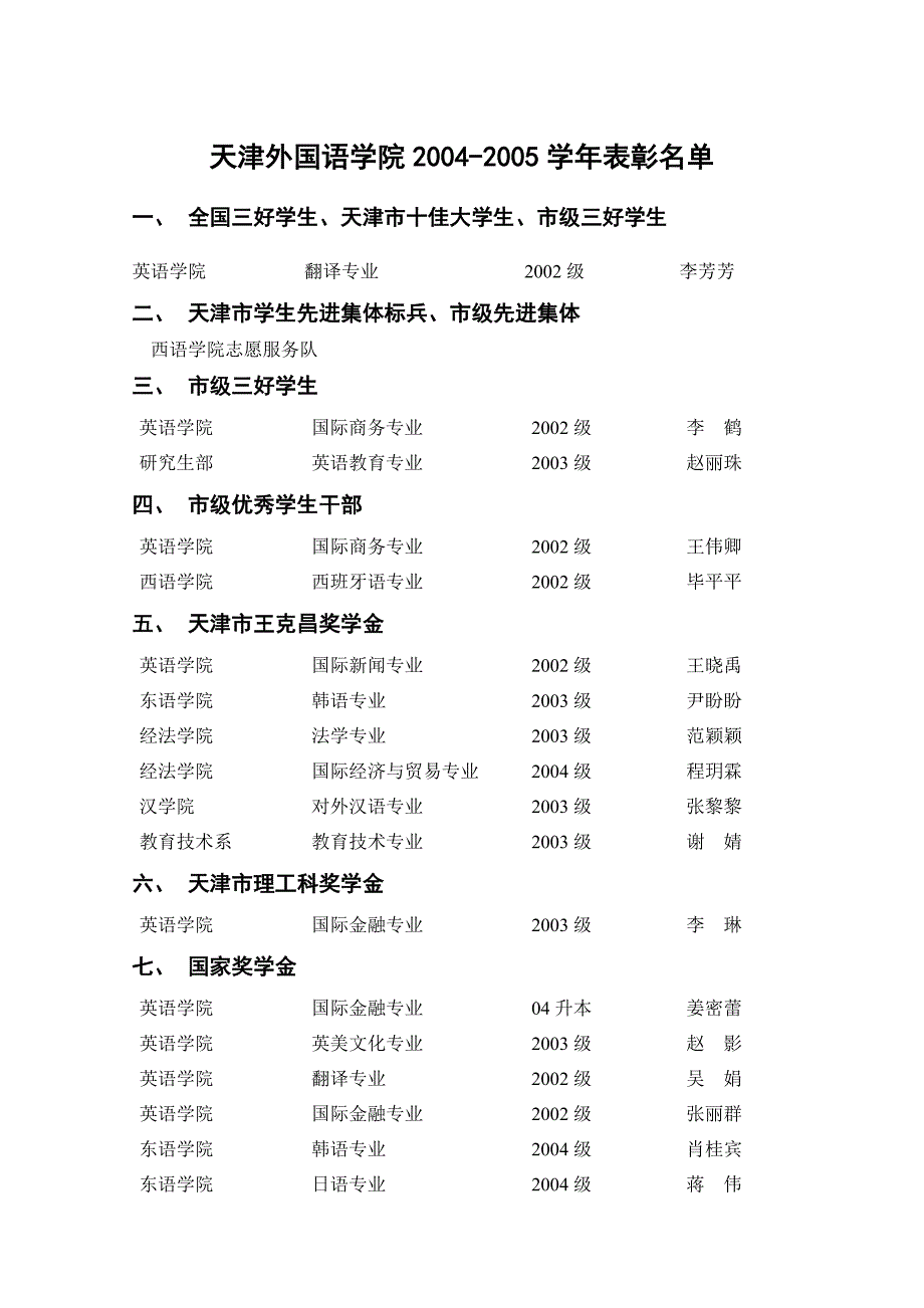 [精编]天津外国语学院-学年表彰名单_第1页