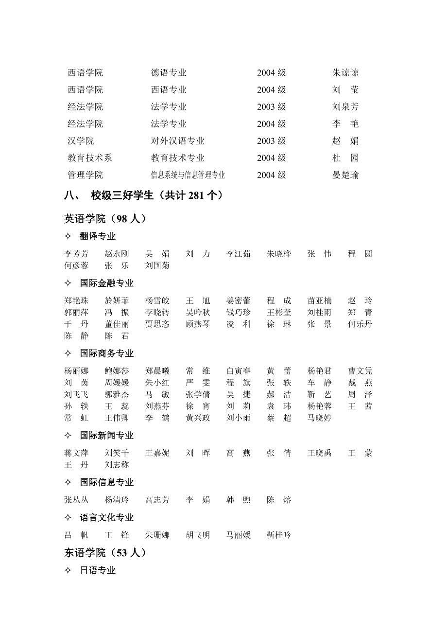 [精编]天津外国语学院-学年表彰名单_第2页