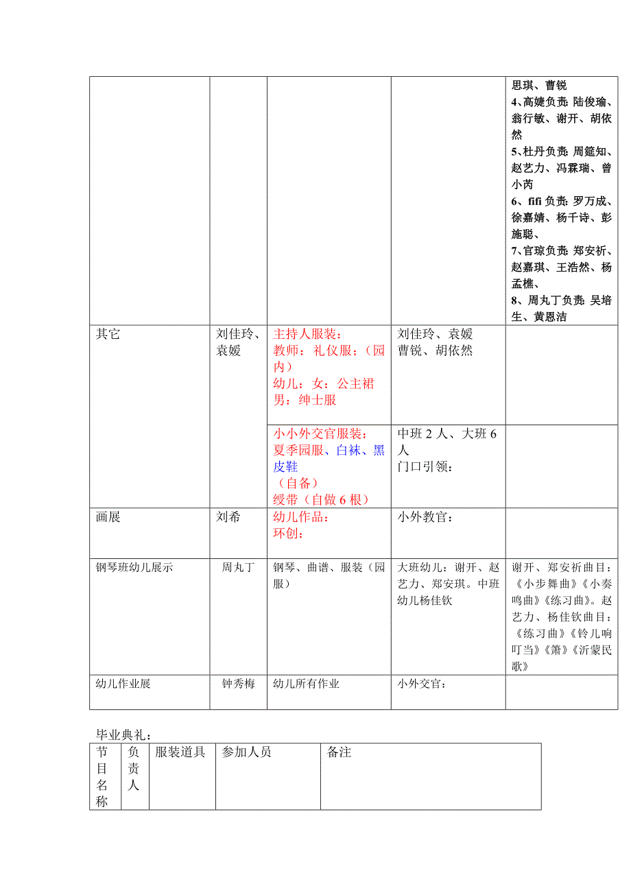 [精编]09毕业庆典当日流程_第3页