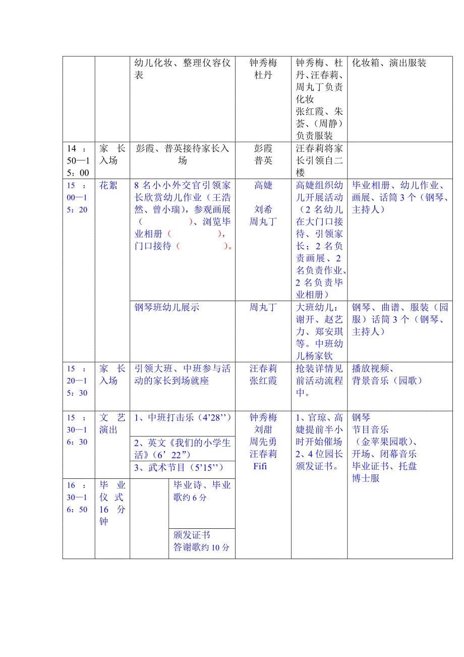 [精编]09毕业庆典当日流程_第5页