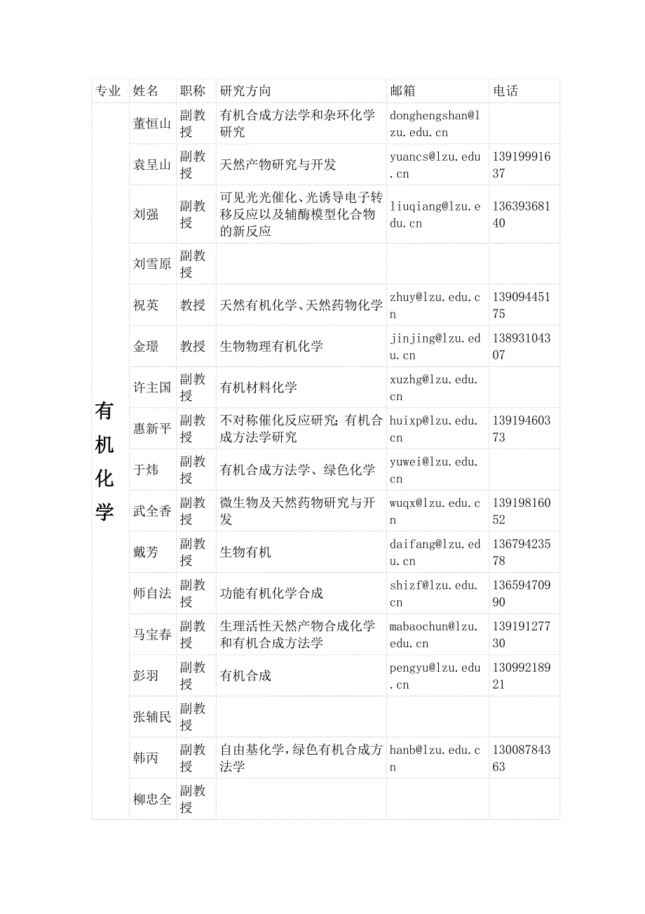 [精编]兰州大学学科带头人及其信息_第1页