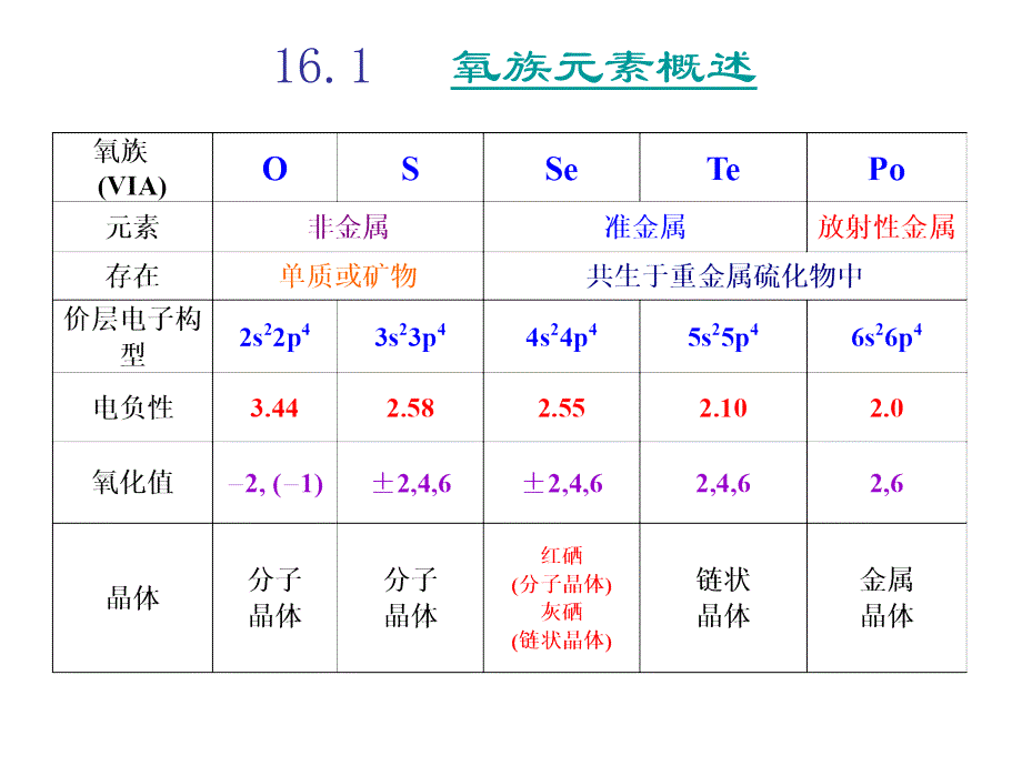 高中化学奥赛课件氧族元素_第2页