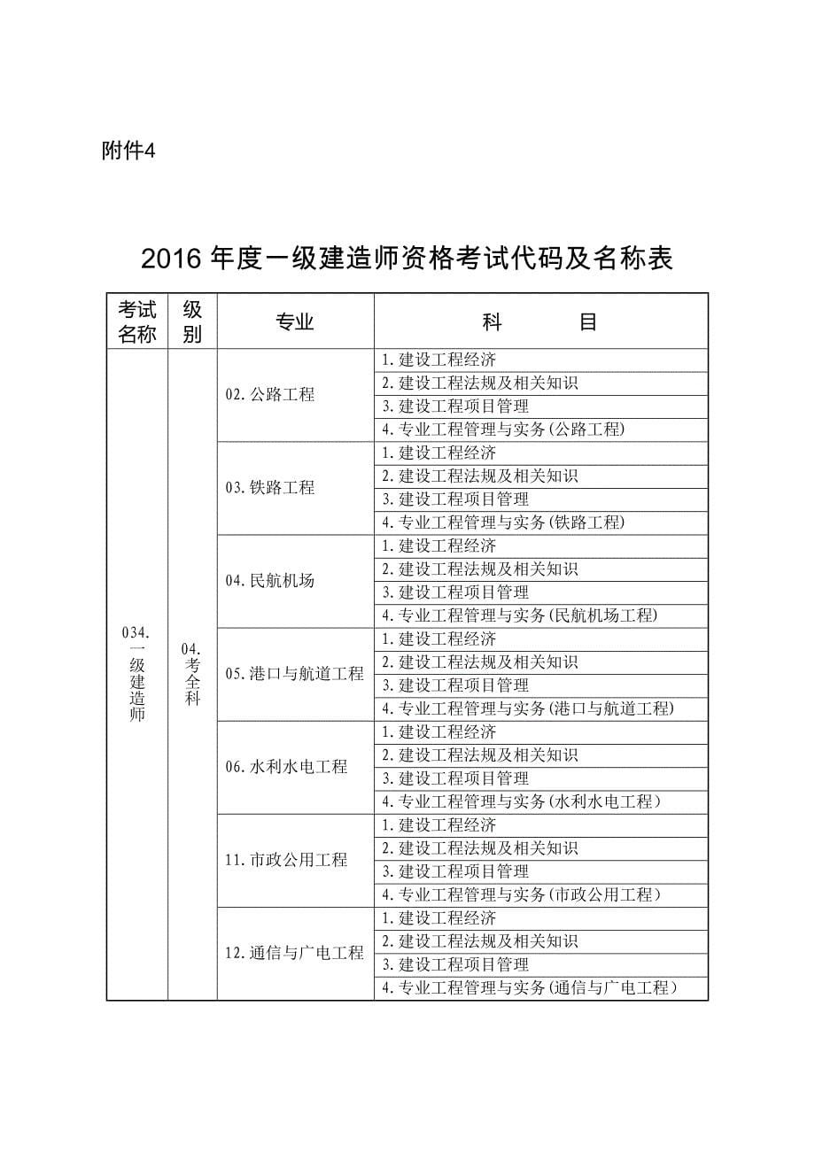 附件1.一级建造师资格考试从事专业工作年限证明_第5页