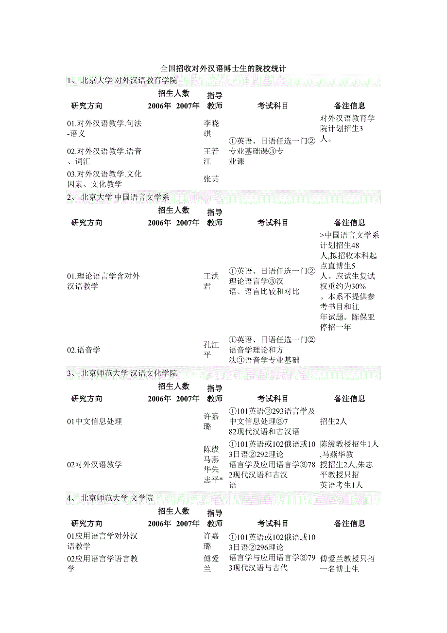 [精编]全国对外汉语博士点院校_第1页