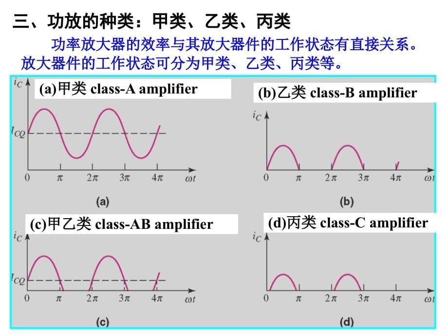 高频电子线路第3章高频功率放大器_第5页