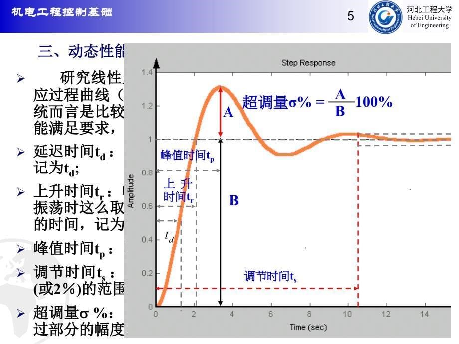 03系统的时间响应与快速性分析_第5页