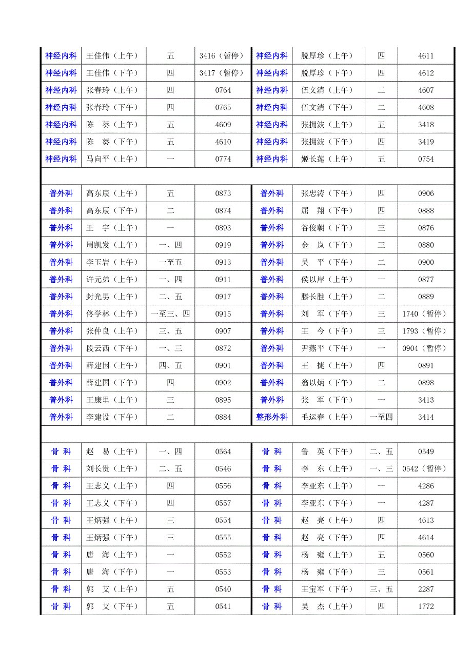 [精编]首都医科大学附属北京友谊医院预约专家一览表_第3页