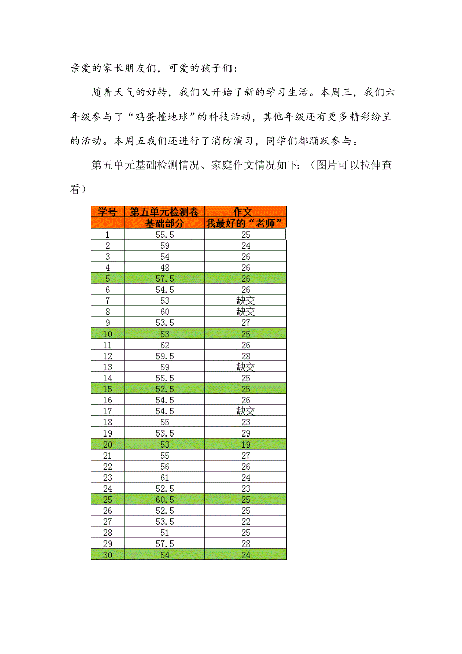 [精编]第7周班级公告及语文作业登记表_第1页