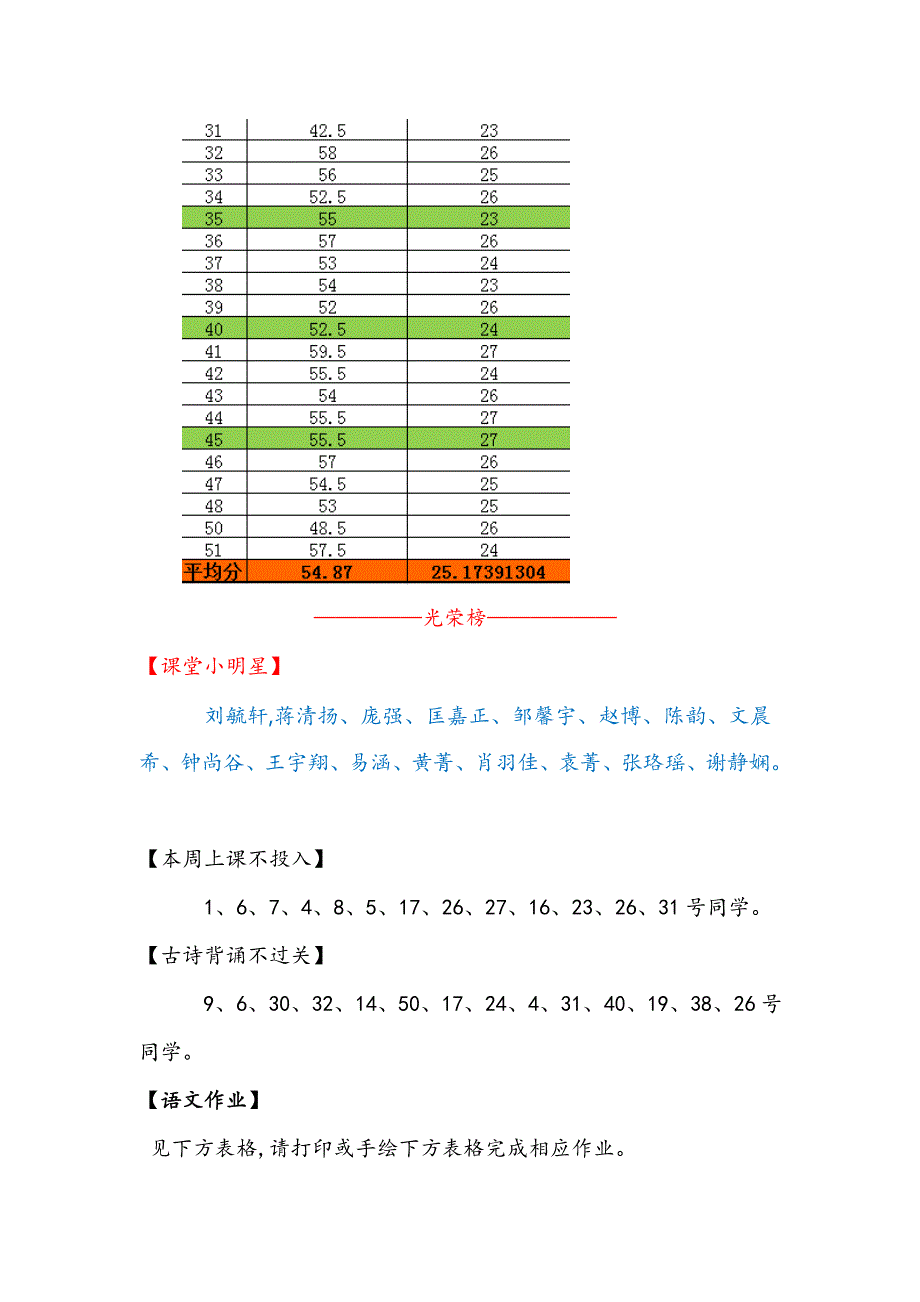 [精编]第7周班级公告及语文作业登记表_第2页