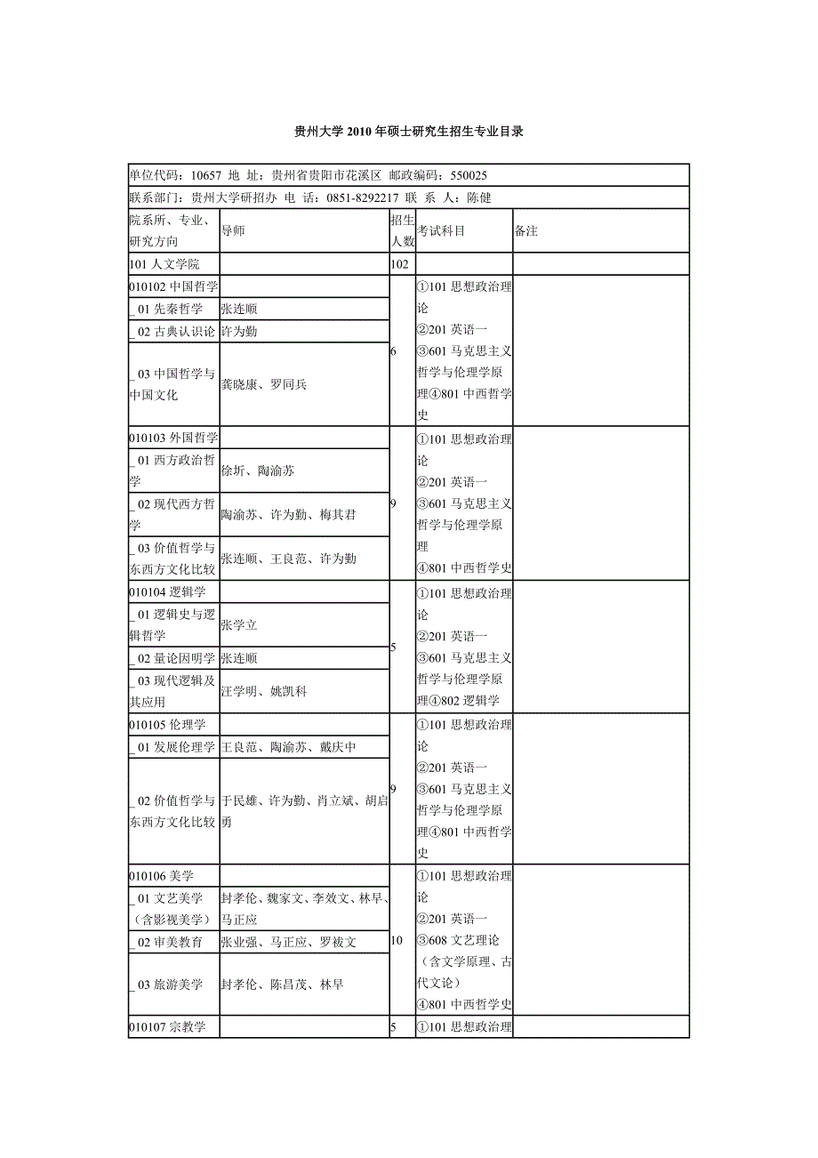 [精编]贵州大学硕士研究生招生专业目录_第1页