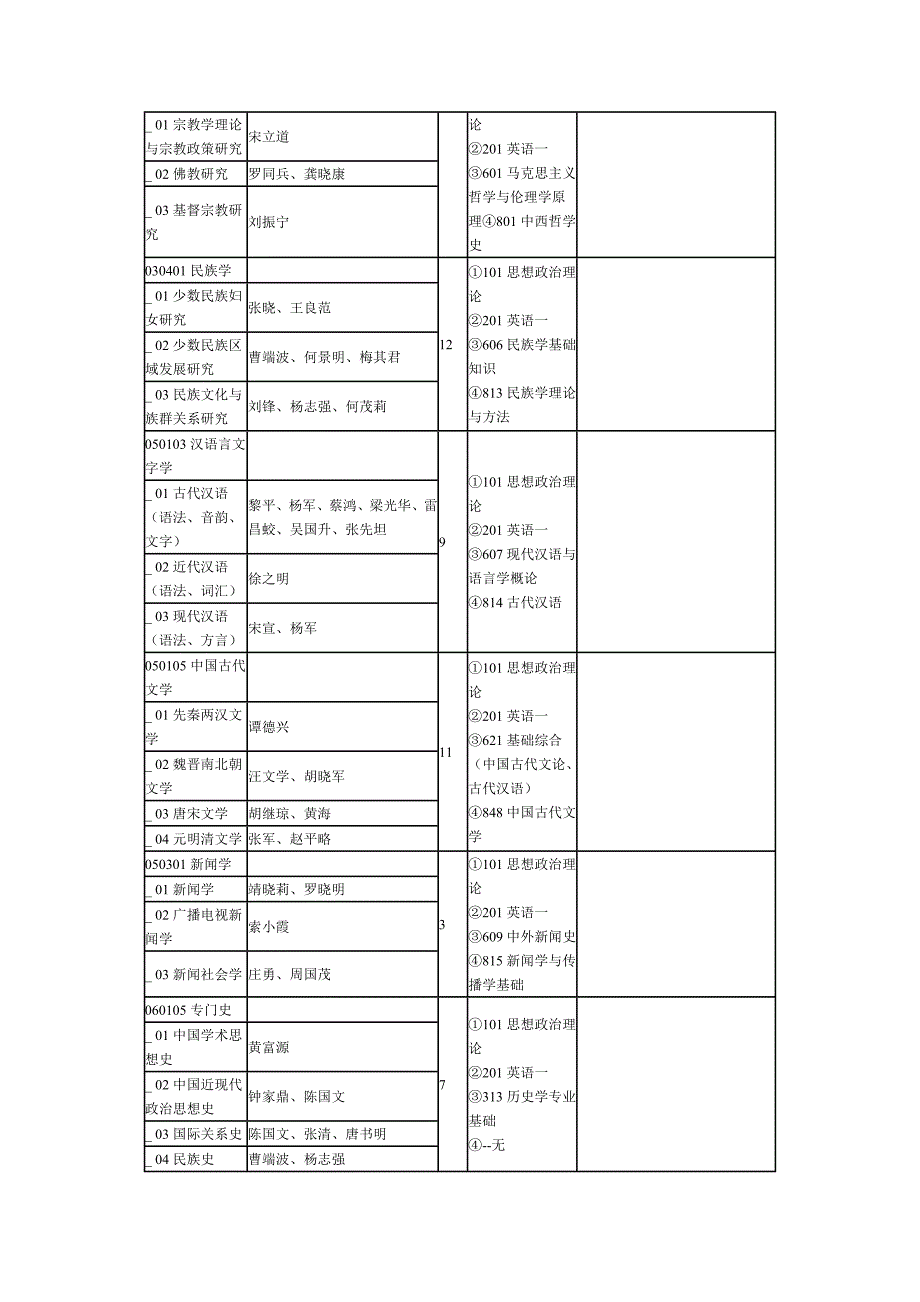 [精编]贵州大学硕士研究生招生专业目录_第2页