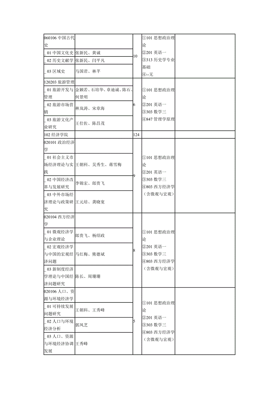 [精编]贵州大学硕士研究生招生专业目录_第3页