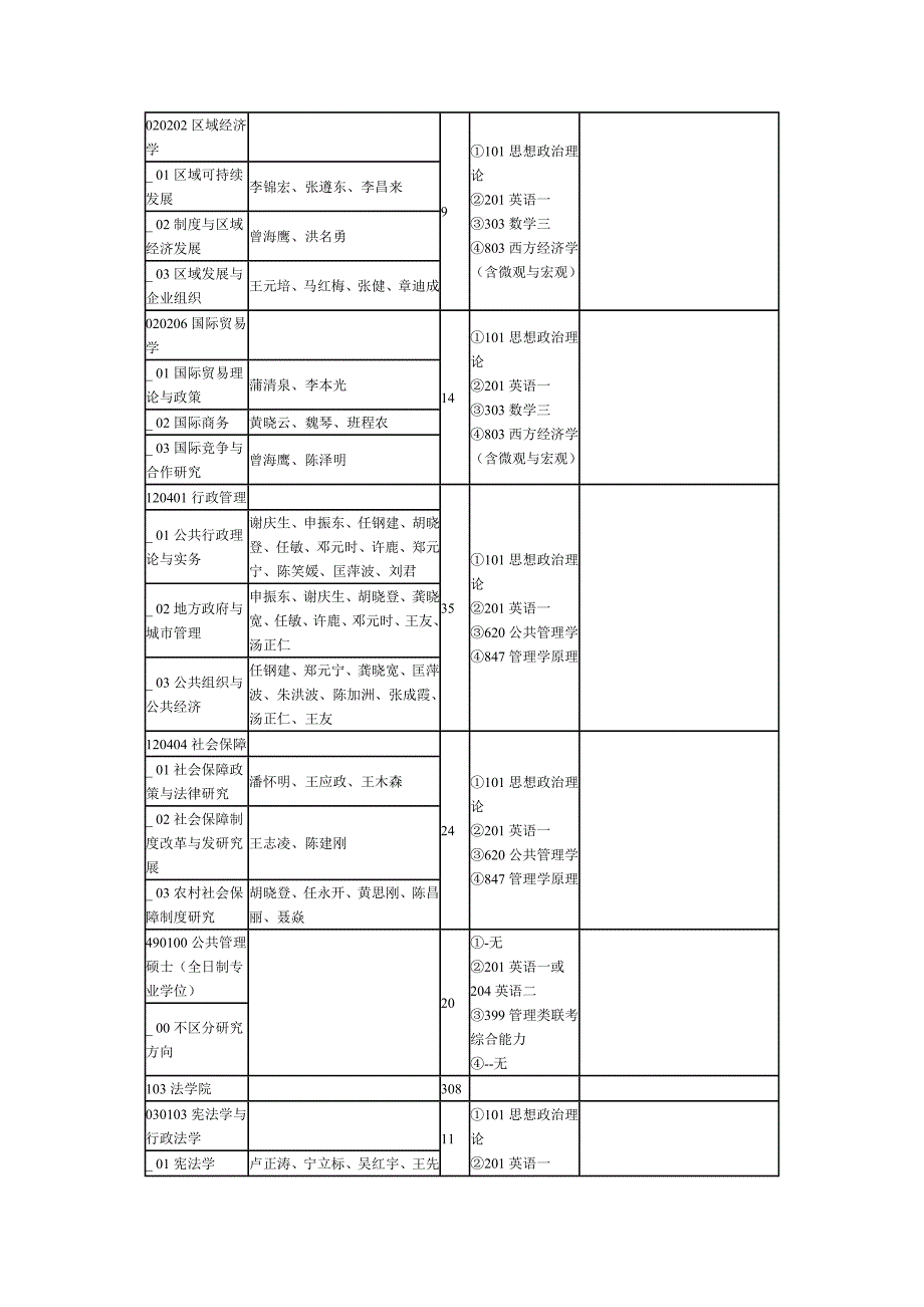 [精编]贵州大学硕士研究生招生专业目录_第4页