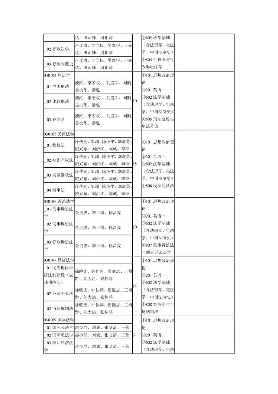 [精编]贵州大学硕士研究生招生专业目录_第5页