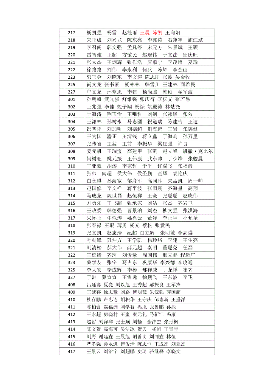 [精编]建筑工程学院宿舍调整方案_第2页