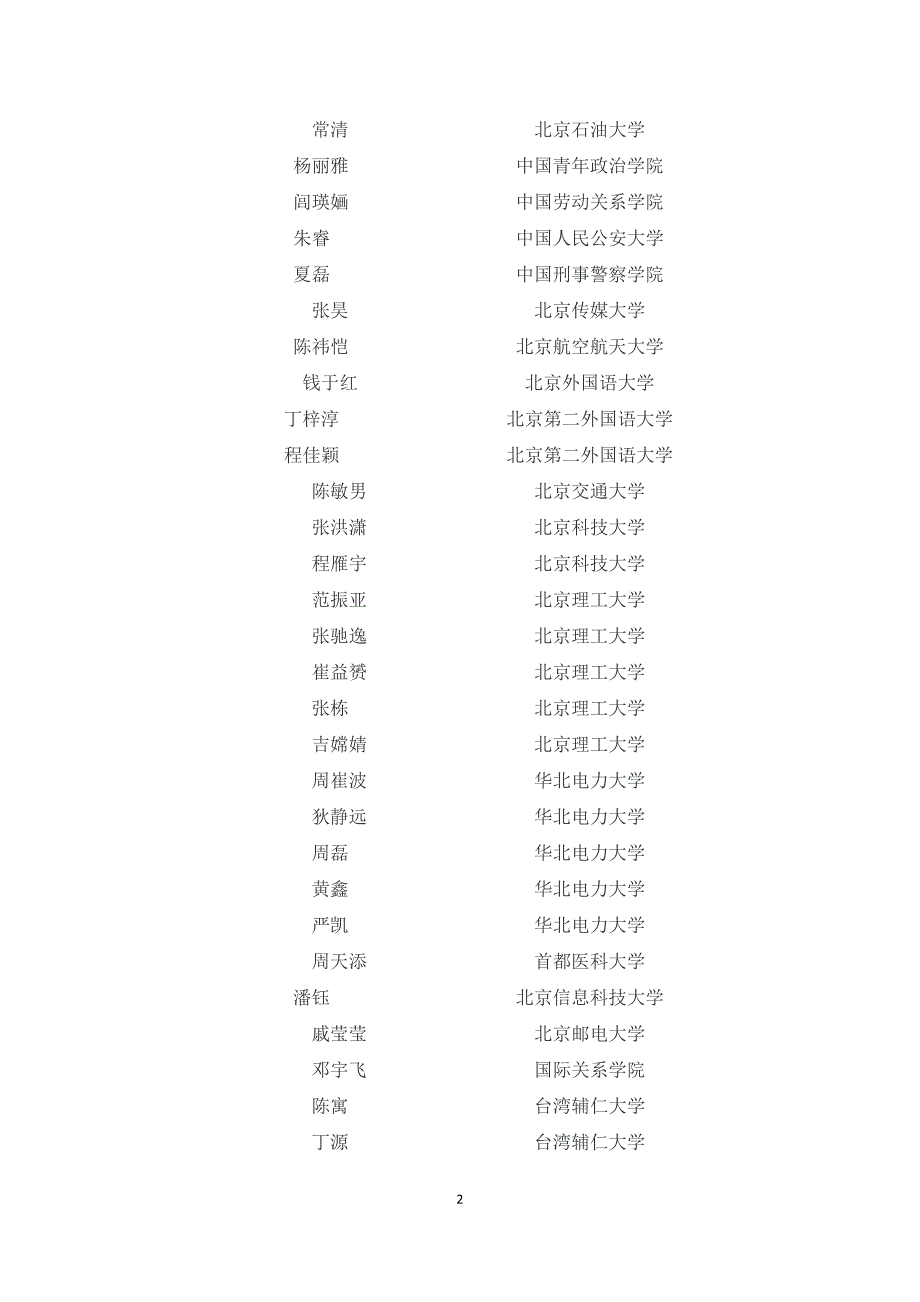 [精编]江苏省海安高级中学 高考录取榜_第2页