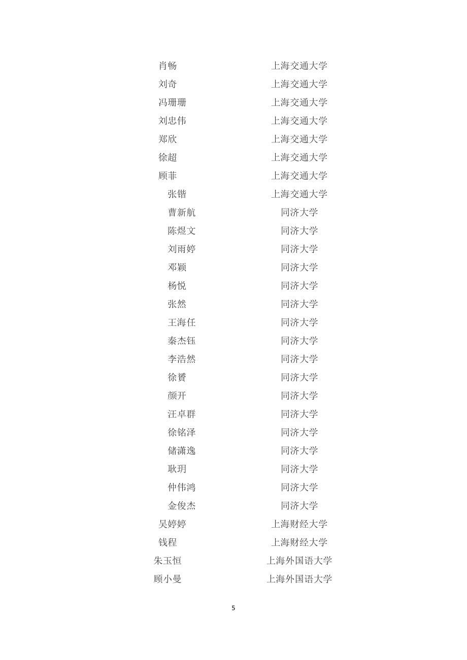 [精编]江苏省海安高级中学 高考录取榜_第5页