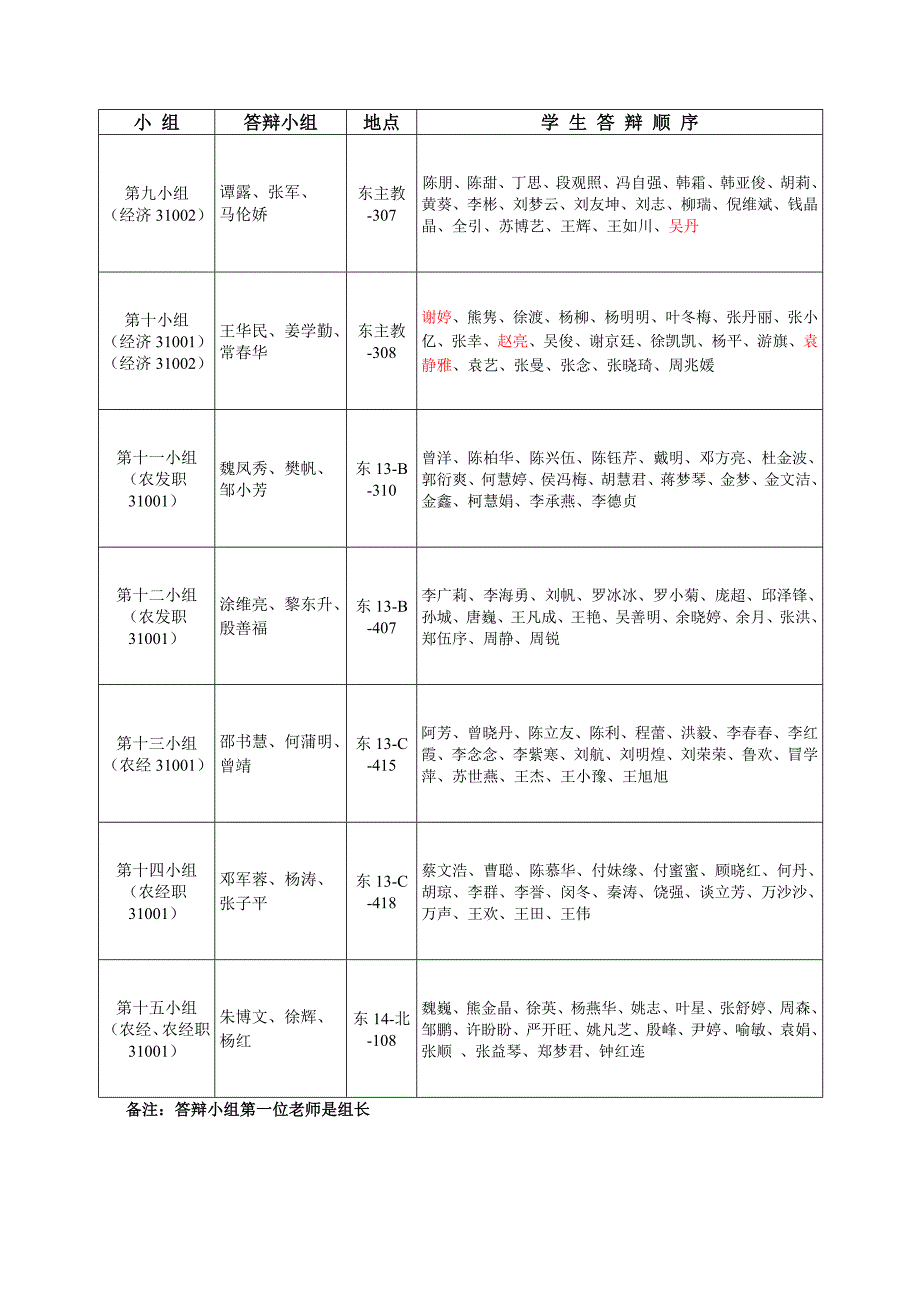 [精编]长江大学经济学院届本科毕业生开题答辩安排_第3页