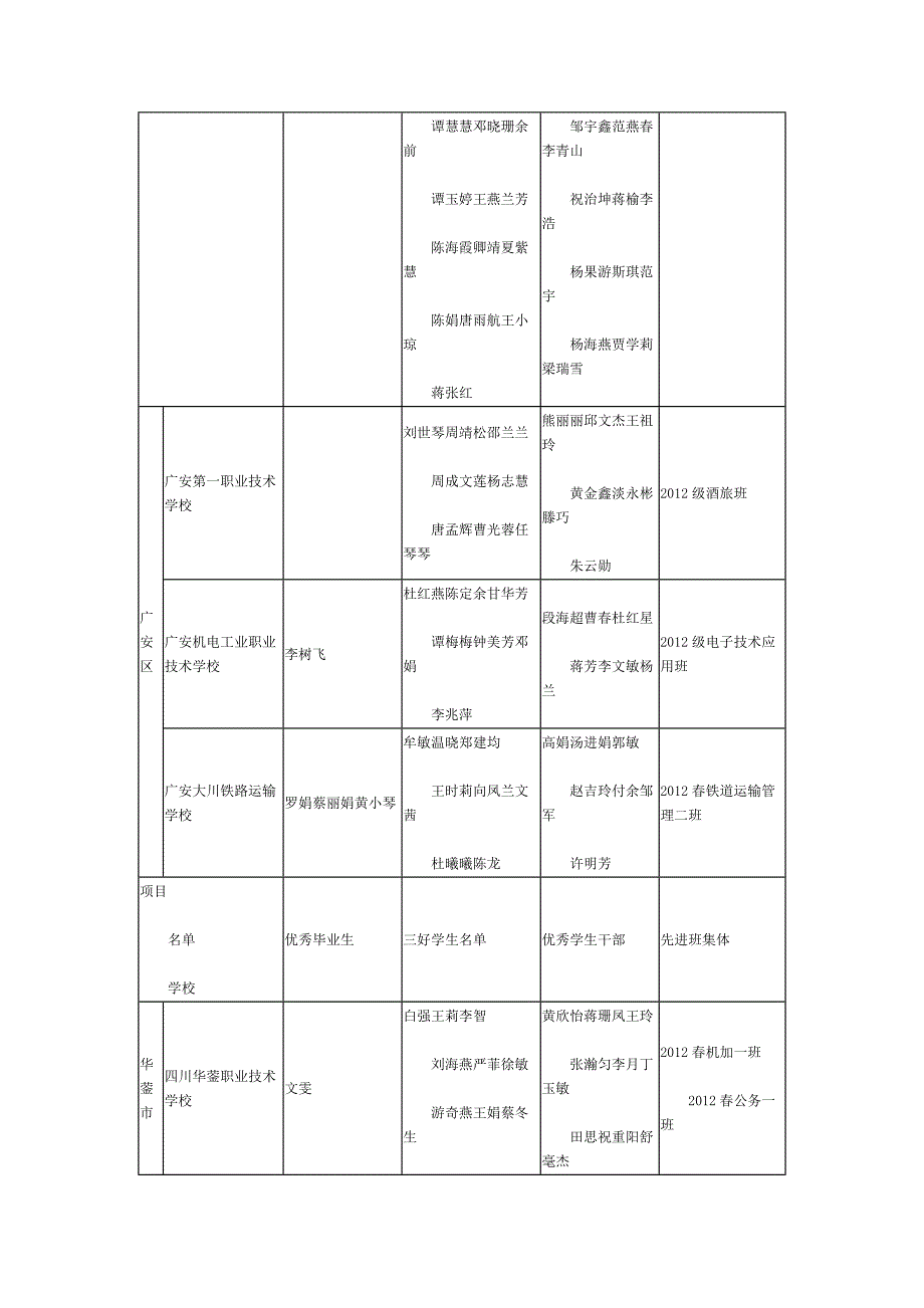 [精编]广安市中职学校名单_第2页