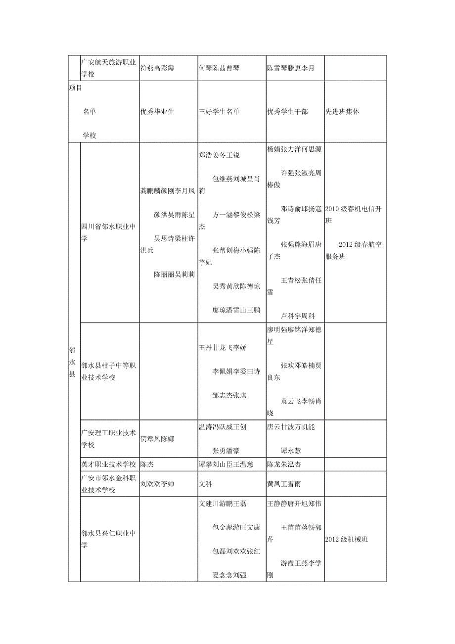 [精编]广安市中职学校名单_第5页