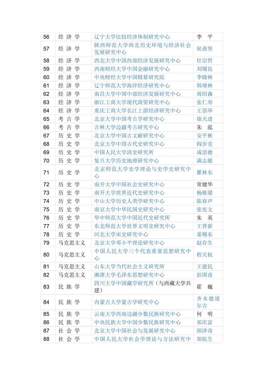 [精编]教育部人文社会科学重点研究基地_第3页