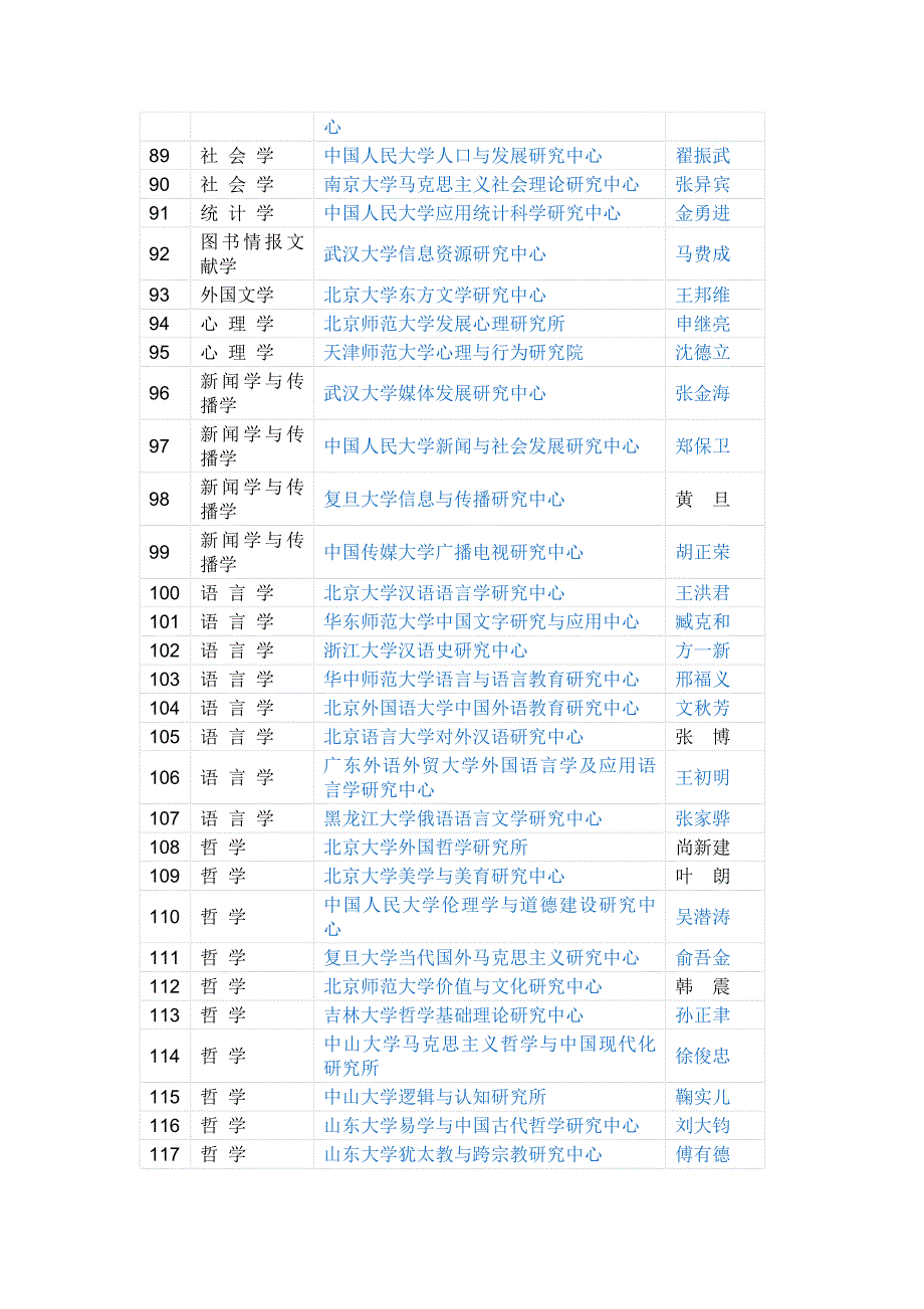 [精编]教育部人文社会科学重点研究基地_第4页