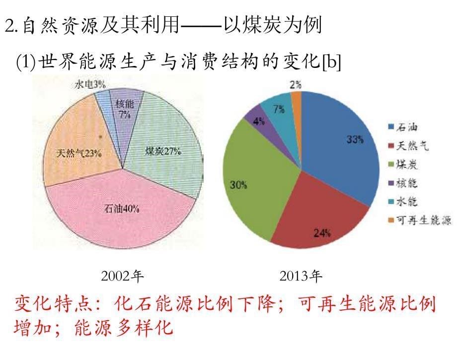 由武汉“洪灾”谈学考复习_第5页