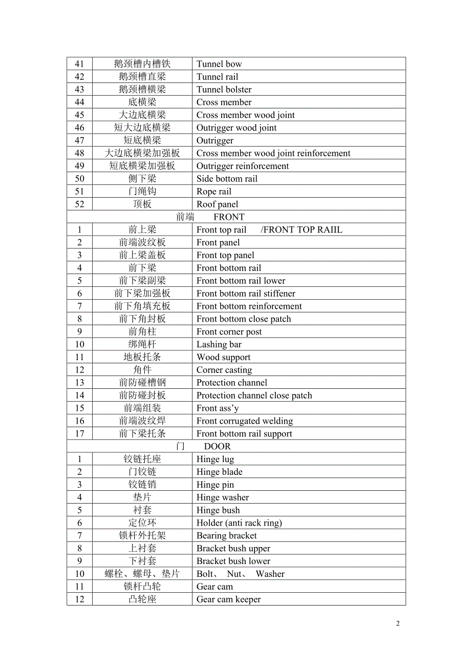 集装箱工件名称、术语中英对照_第2页