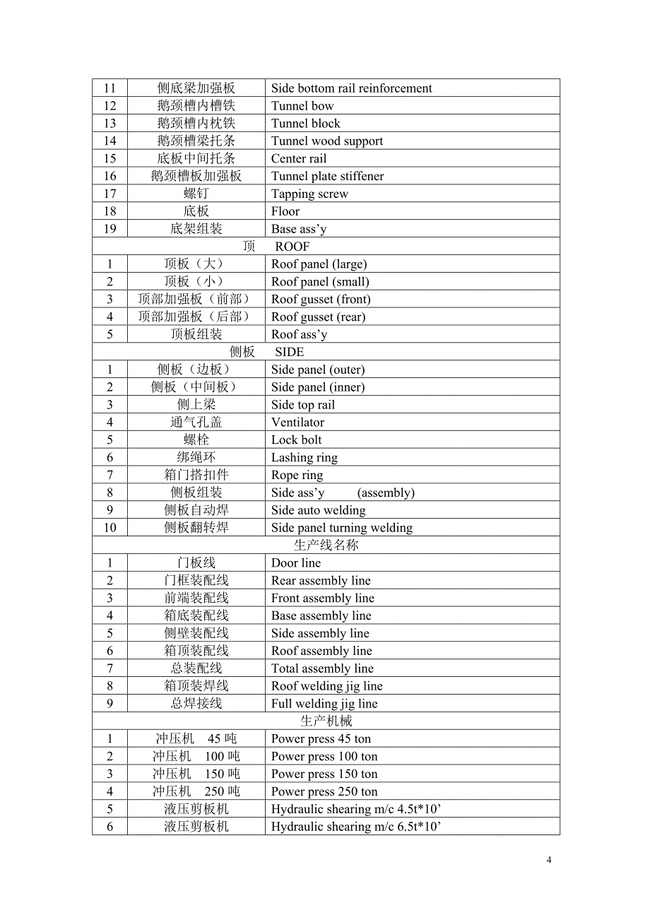 集装箱工件名称、术语中英对照_第4页