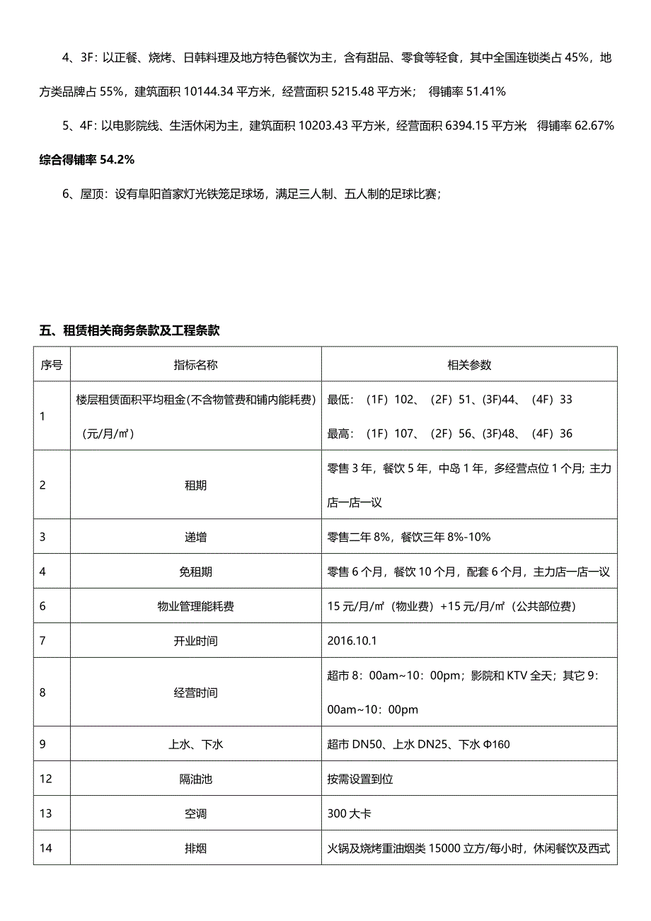 阜阳城市广场商业招商说词_第2页