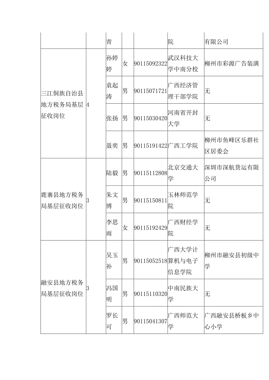 [精编]广西地税系统度考试录用公务员拟录用人员情况_第4页