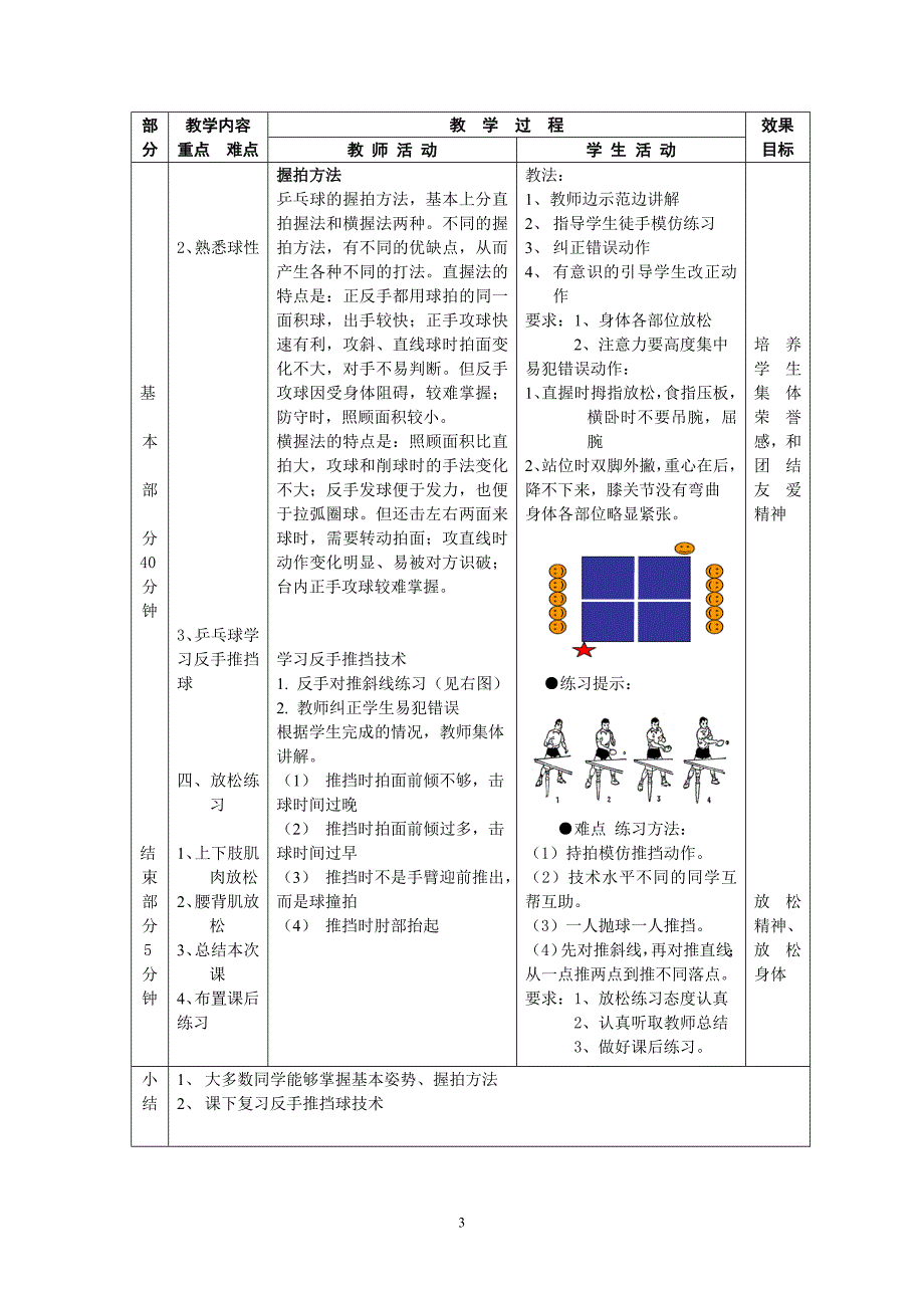 小学少年宫乒乓球课教案_第3页