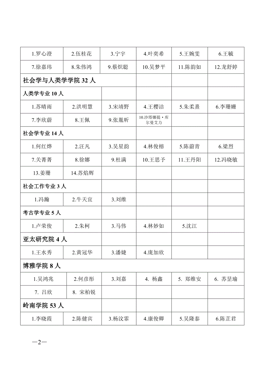 [精编]届中山大学保研资格名单_第2页